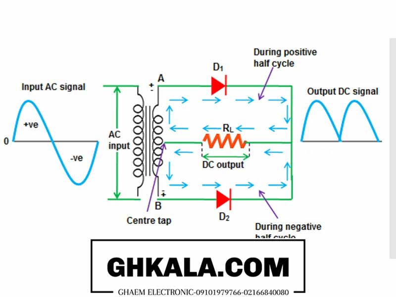 سازوکار آداپتور