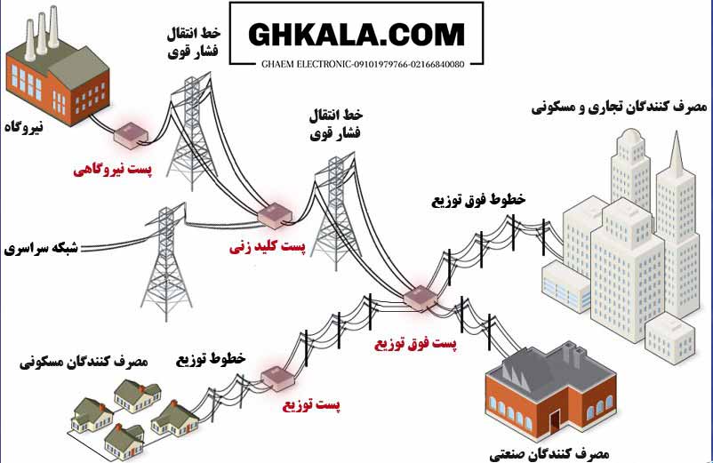 توزیع برق شهر